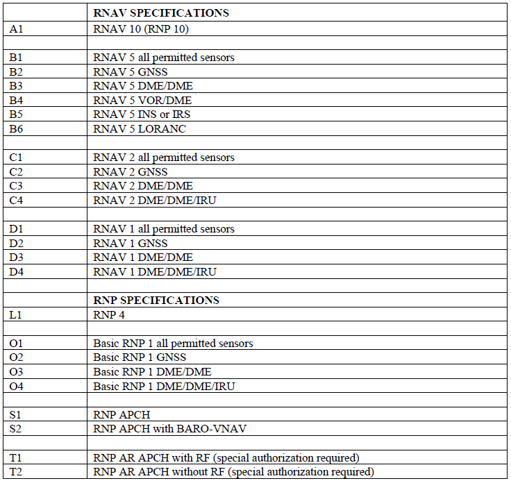 easyjet-flight-codes-key-aero